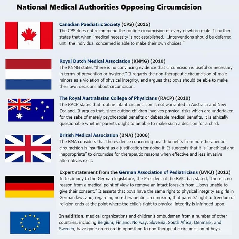 International medical organizations opposing non-therapeutic circumcision