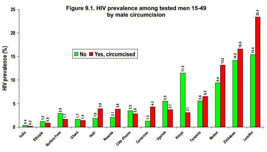 HIV claims infographic showing statistical analysis and context