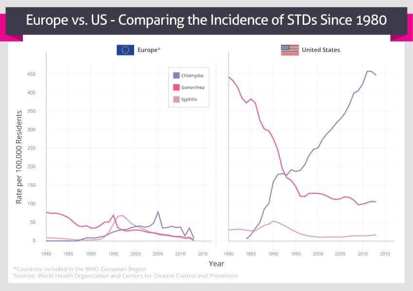 STI claims infographic showing statistical analysis