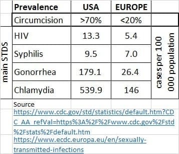Detailed STI claims analysis including multiple infections